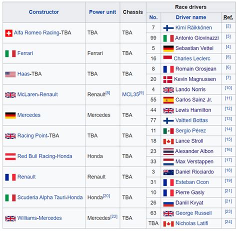 f1 championship ranking|List of Formula One World Drivers' Champions .
